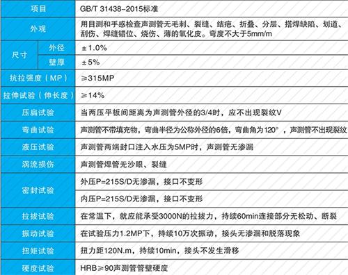 进贤钳压式声测管供应性能特点